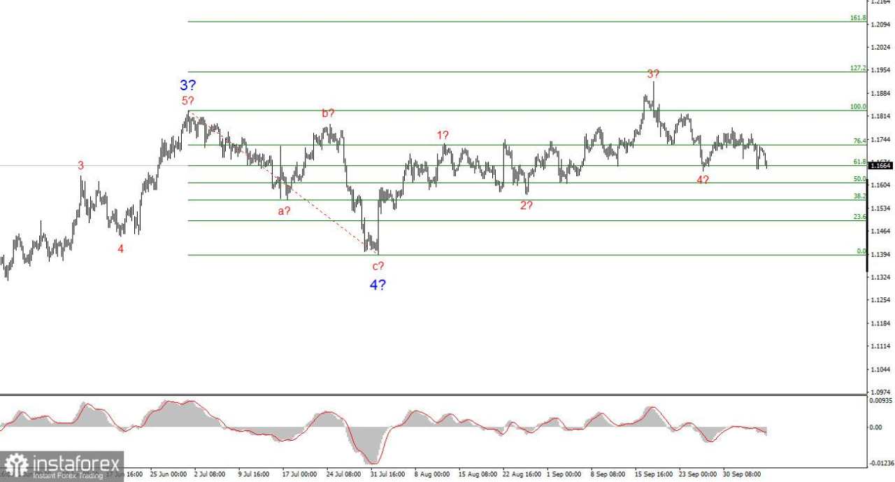 Analisis EUR/USD pada 7 Oktober 2025