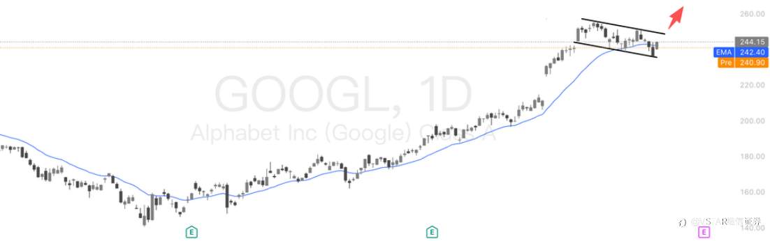 VSTAR每日美股行情(14/10/2025)