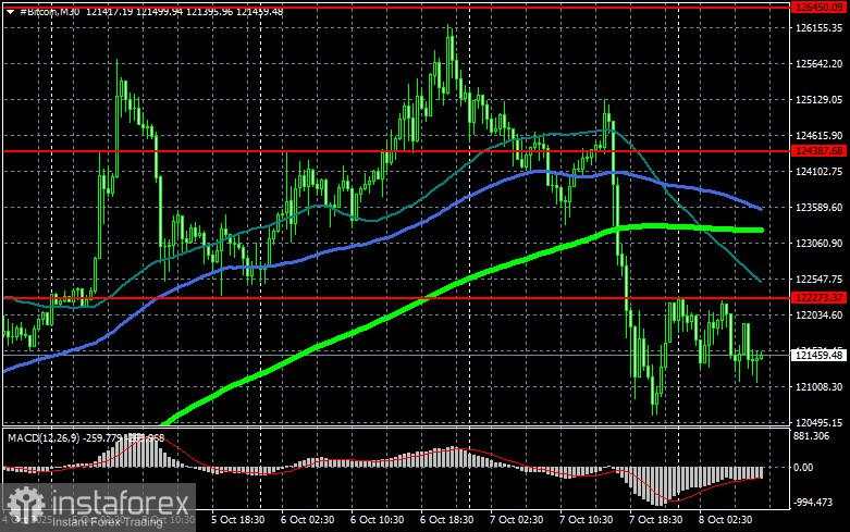 SEC membuka pintu untuk proyek crypto baru