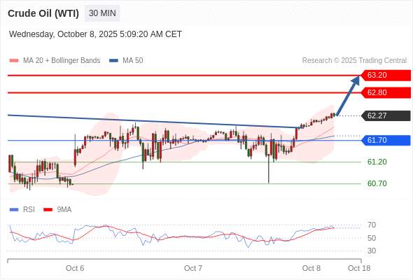 2025年10月8日-Trading Central每日策略午报