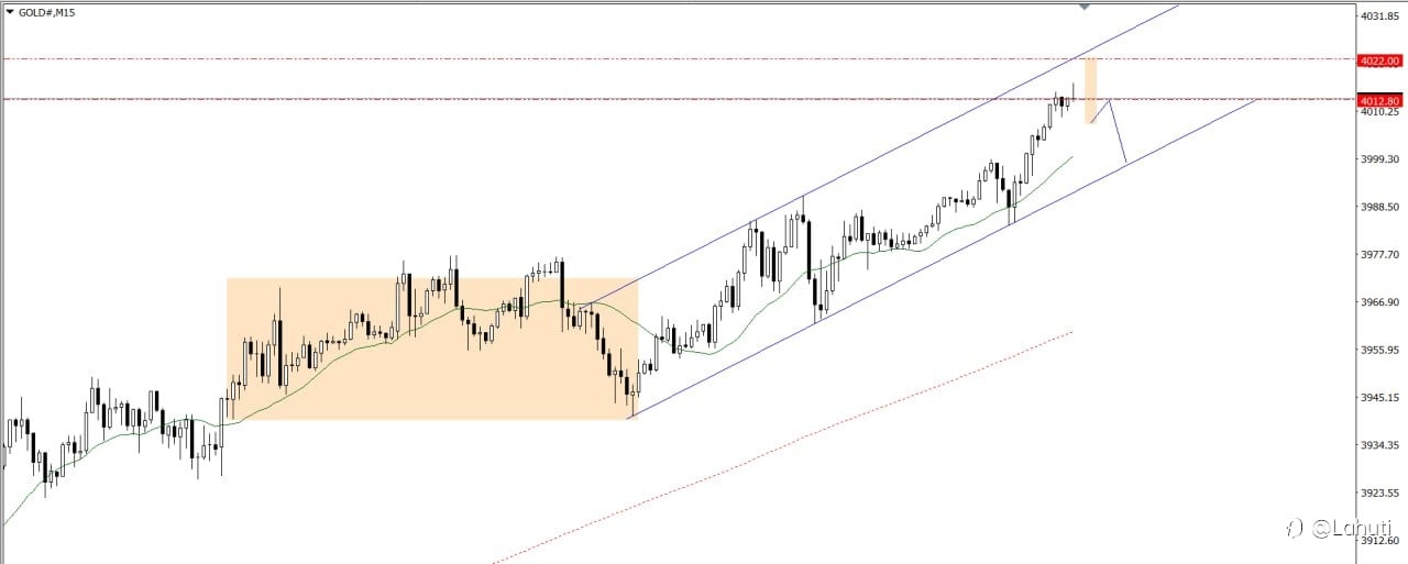 GOLD & BITCOIN 8/10/25