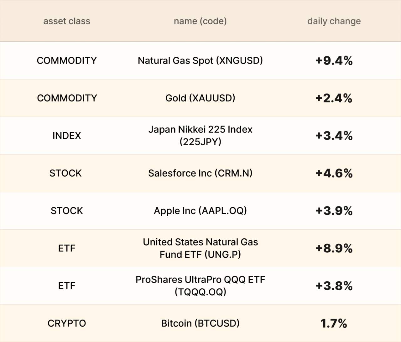 EBC Markets Briefing | Yen muted ahead of election; US gas prices soar