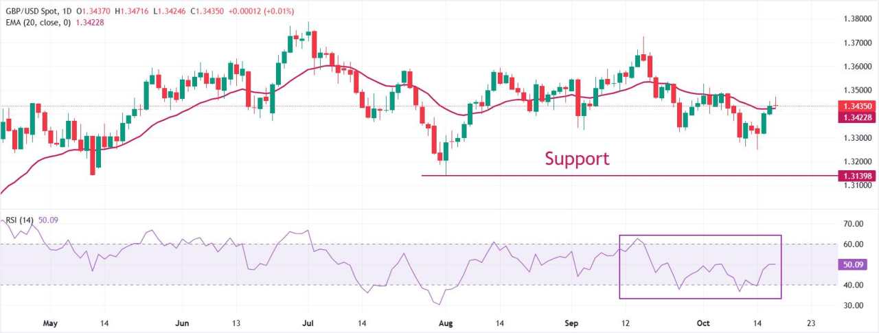 Pound Sterling Melanjutkan Kemenangan terhadap Dolar AS