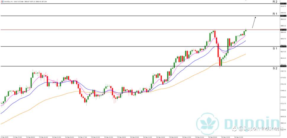 Emas Pagi Ini Bullish, di Tengah Ancaman Shutdown AS