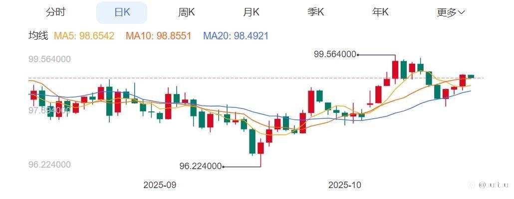 ZFX山海证券：贵金属惊现暴跌！黄金跌超6%、白银跌近9%！