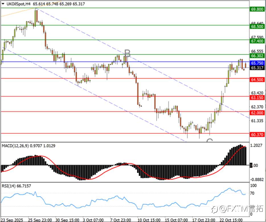 【FXTM富拓】澳/美三角勾勒完毕,黄金“下轨”再告急!