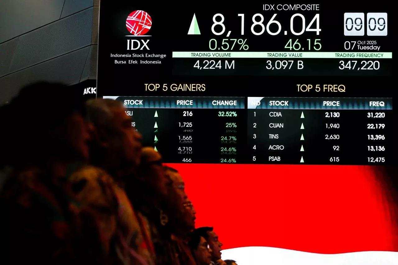 IHSG Turun ke 8.127 di Sesi Pertama, 422 Saham Terkoreksi