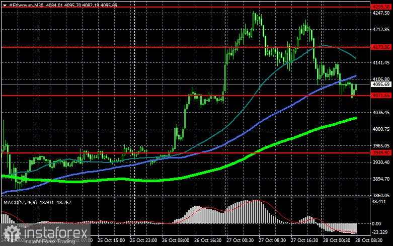 Pasar kripto masih menghadapi gejolak