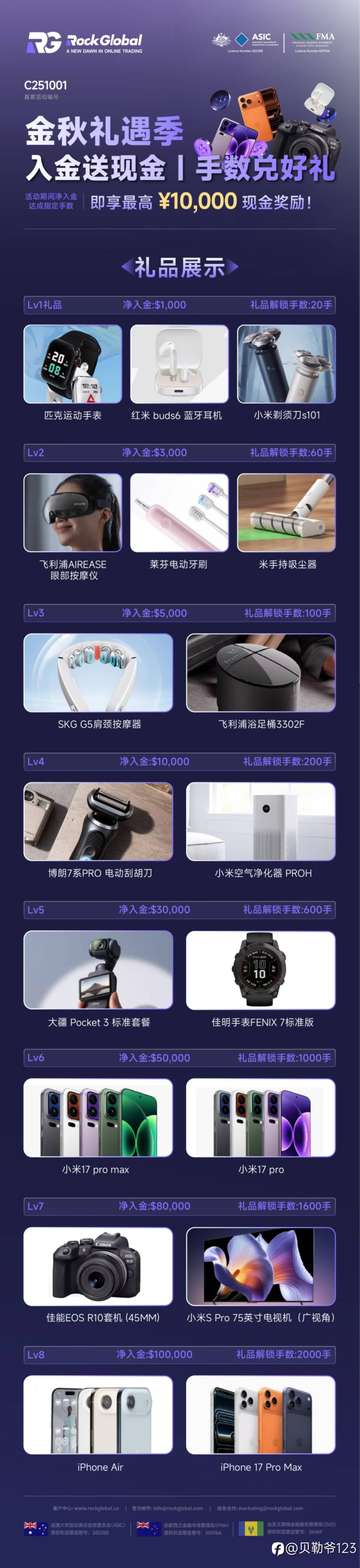 外汇平台官方直聘