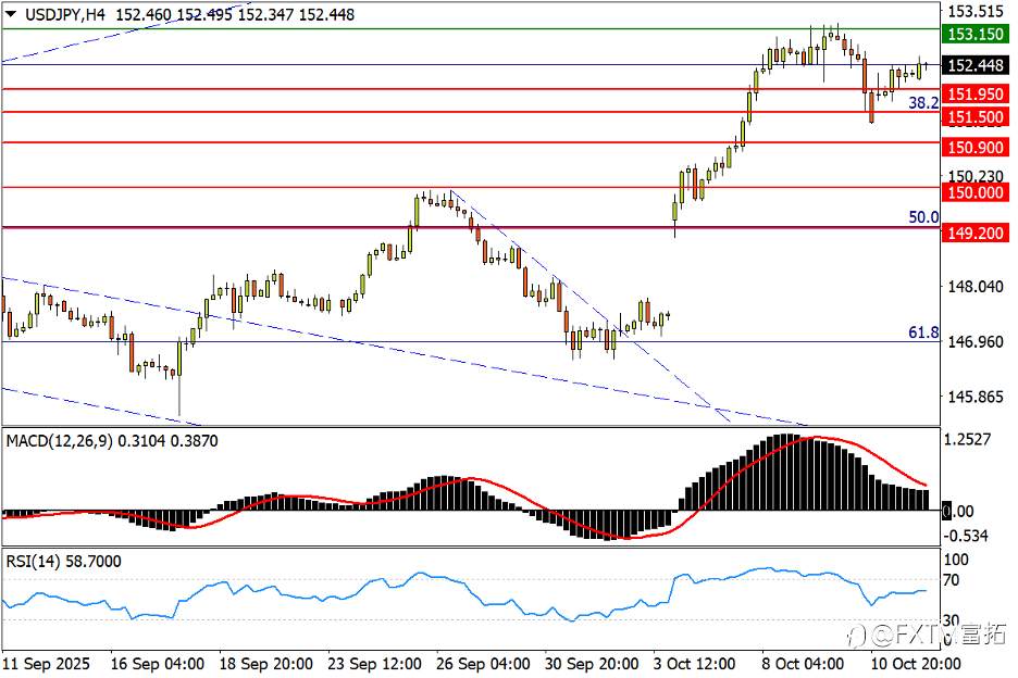 【FXTM富拓】白银遇历史级逼空!美/日攻势根基仍在
