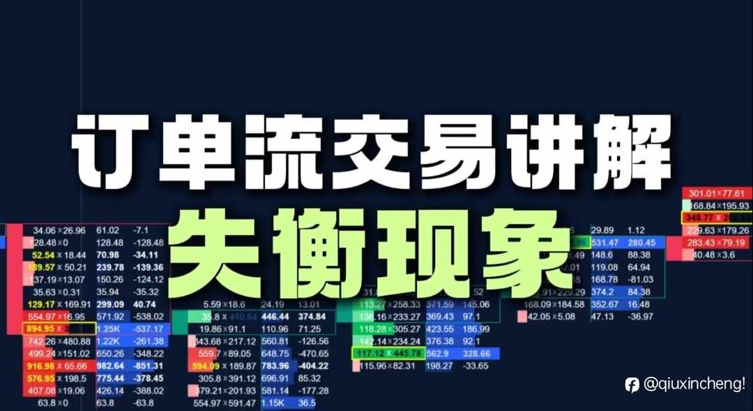 订单流交易逻辑→白话版