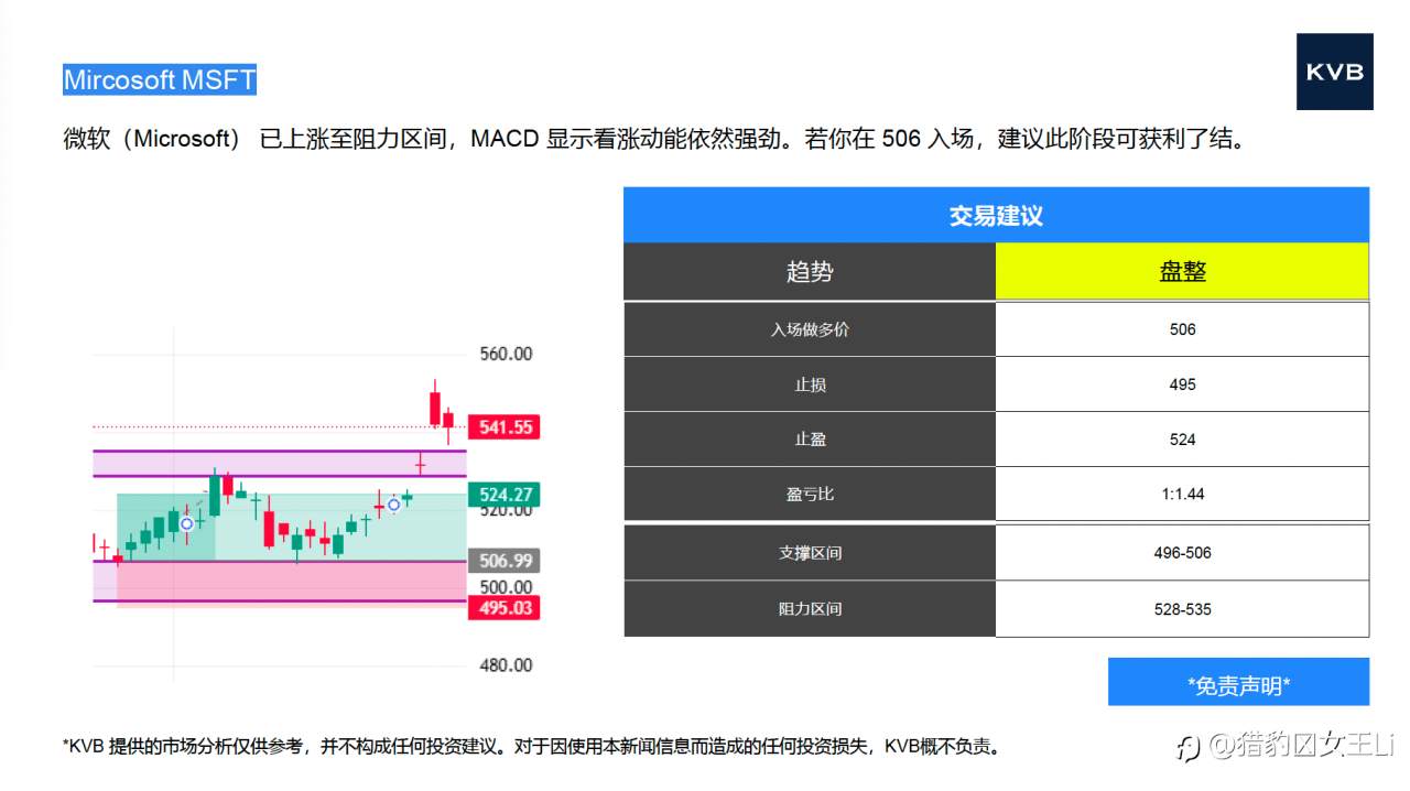 市场分析 2025年10月30日