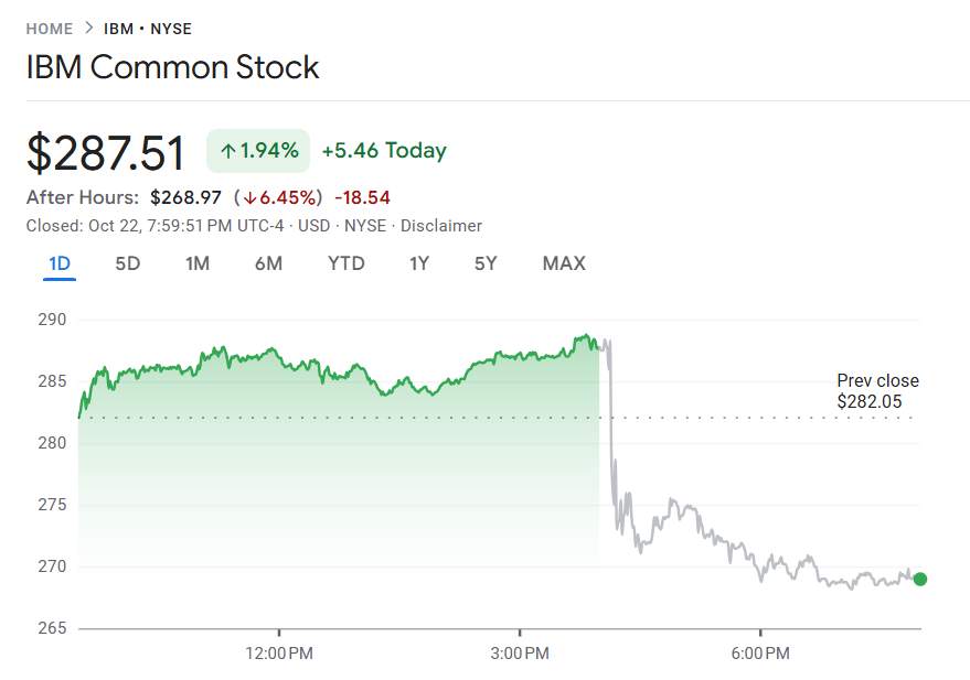 行业动态 | 特斯拉第三季度获利不及预期,盘后股价下跌逾 3%