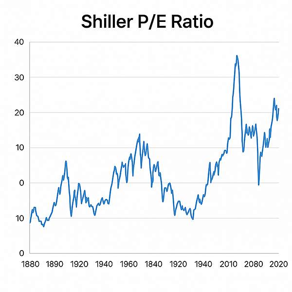 席勒本益比是什麼?投資人判斷股市估值的長線指南