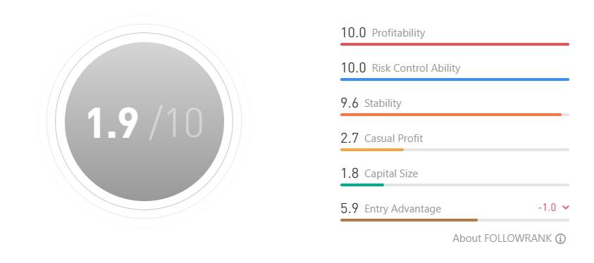 Trader Herow: Profit $6,814 dari Modal $350 – Return Fantastis 1947% di XAU/USD!