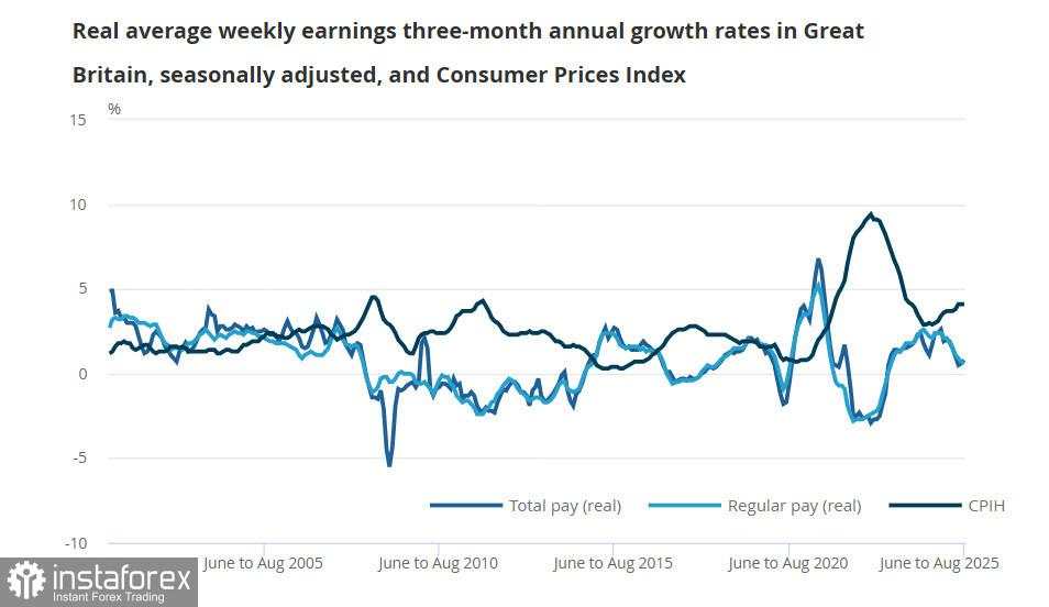 Poundsterling Terpaksa Melemah Bersama Pasar