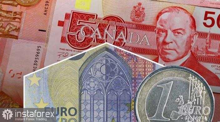 EUR/CAD. Analisis dan Prediksi