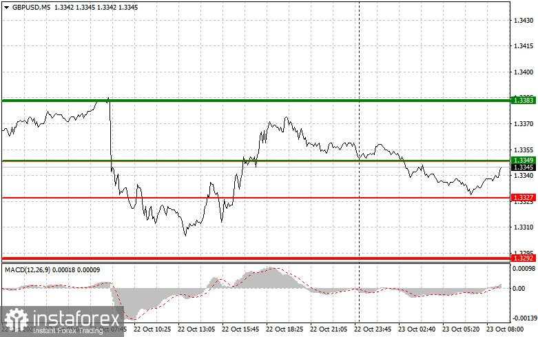 GBPUSD: Kiat-kiat Trading Sederhana untuk Trader Pemula pada 23 Oktober. Analisis Trading Kemarin di Forex
