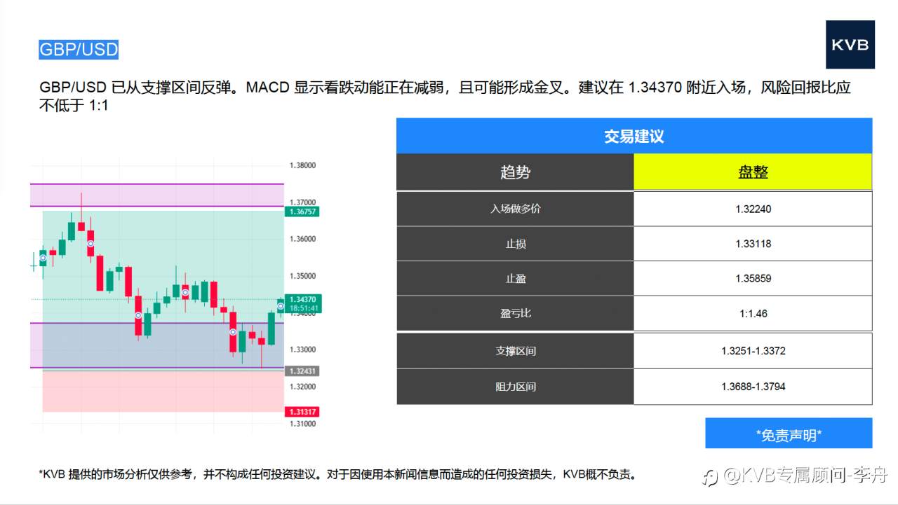 2025年10月16日 市场分析 #Nvidia NVDA #GBP/USD #USD/JPY #BCH/USD