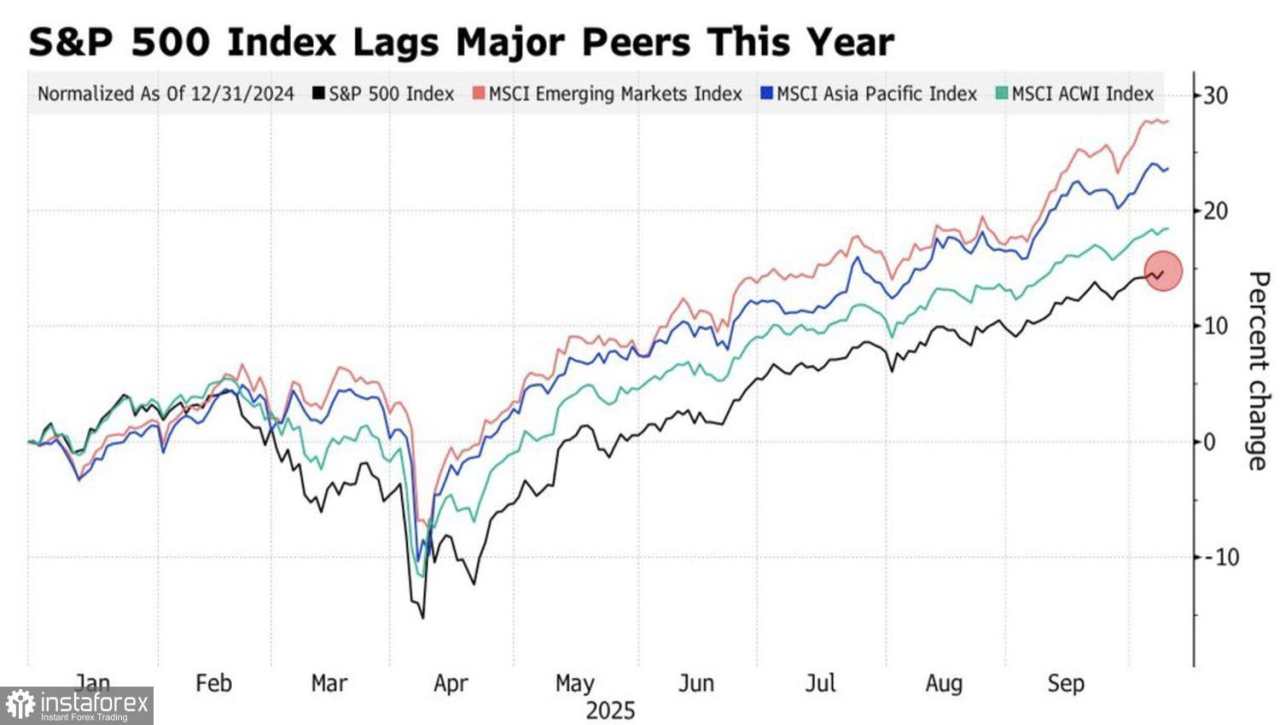 Tidak Ada Yang Bisa Menghentikan Pasar Ini