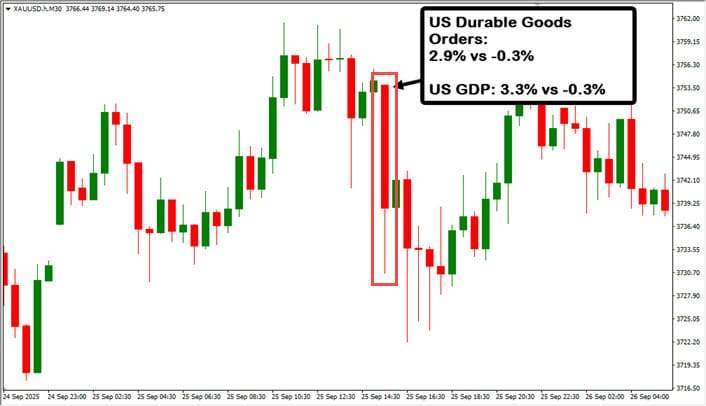 ECONOMIC CALENDAR: TRIK JITU CARA MEMILAH DATA PENTING VS KURANG PENTING UNTUK TRADING GOLD & FOREX