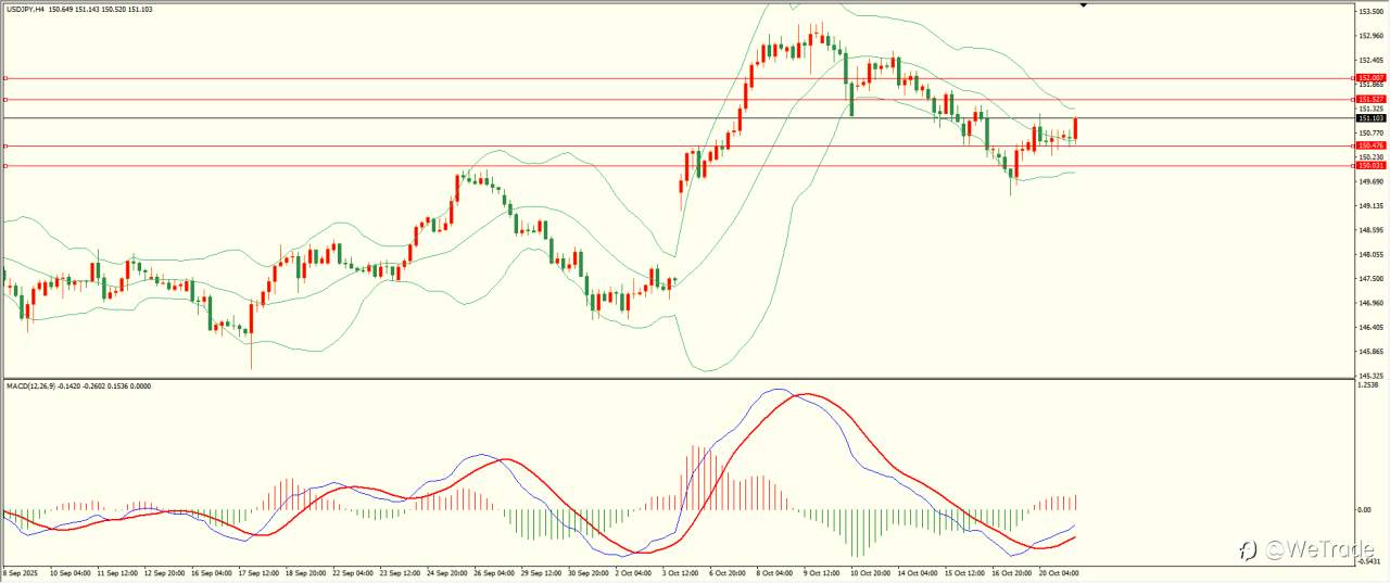 2025年10月21日|每日汇评-技术分析|栾雪:多空因素交织 黄金冲高回落