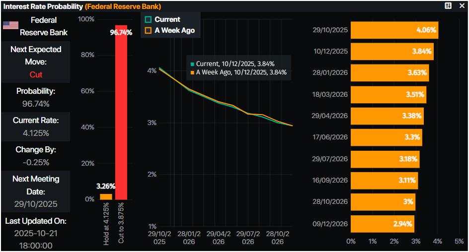 Emas anjlok lebih dari 5% dalam penurunan terbesar sejak 2020