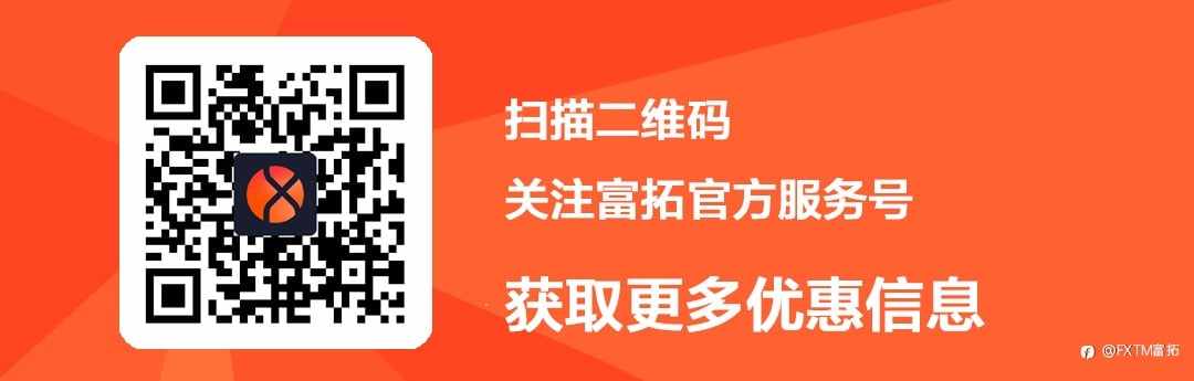 【FXTM富拓】镑/美C浪压力弱化，美股仍处危局