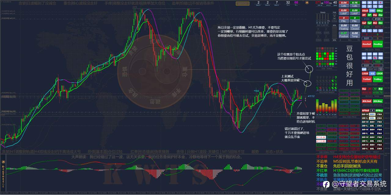 错过一波看好的行情而引发的:踏空焦虑