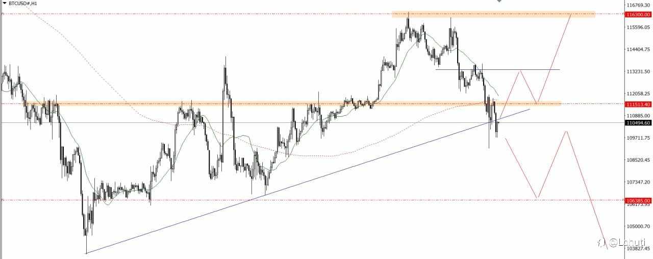 GOLD & BITCOIN 30/10/25