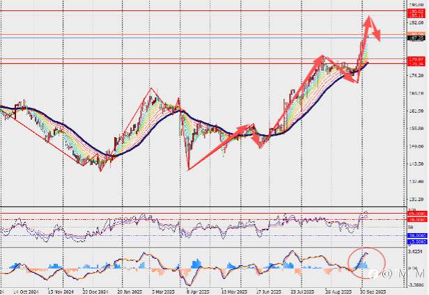 TMGM每日市场10月7日
