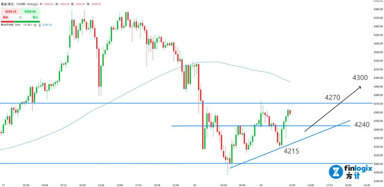 【ACY证券】澳元贬值终止,随股市反弹!美国银行警报解除,黄金与日元暴跌!