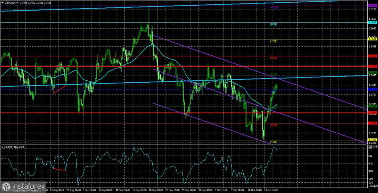 Gambaran Umum GBP/USD – 17 Oktober. Pound Inggris Mulai Bangkit