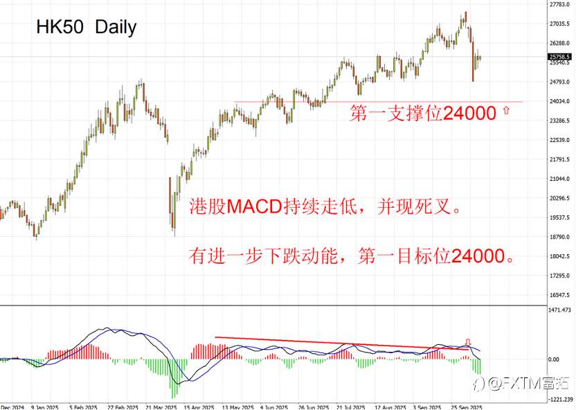 【FXTM富拓】黄金猛涨,市场在避什么险?