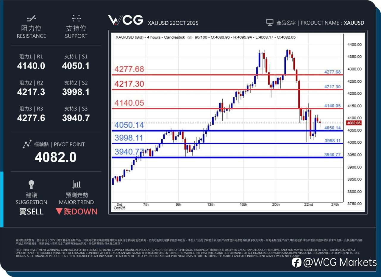 WCG Markets2025年10月23日黄金市况分析