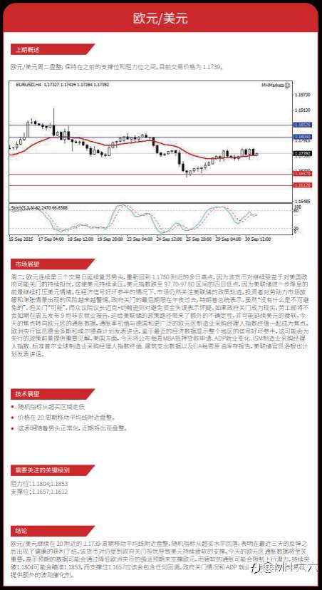 1001每日技术分析