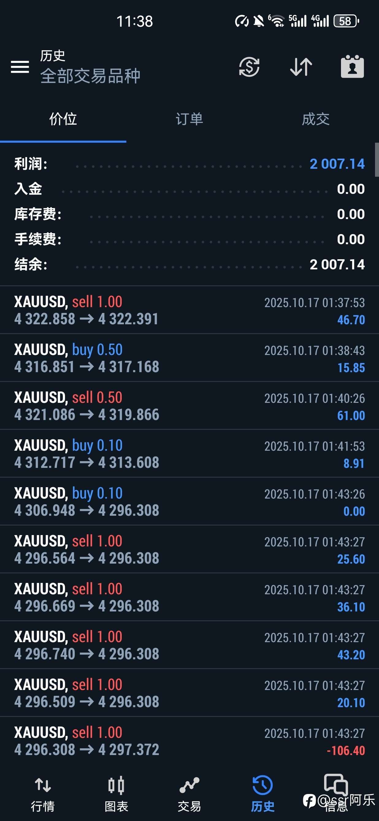 100天2090美元想赚十万刀