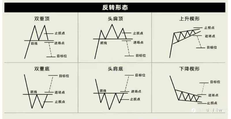 一些经典的k线走势分析📈