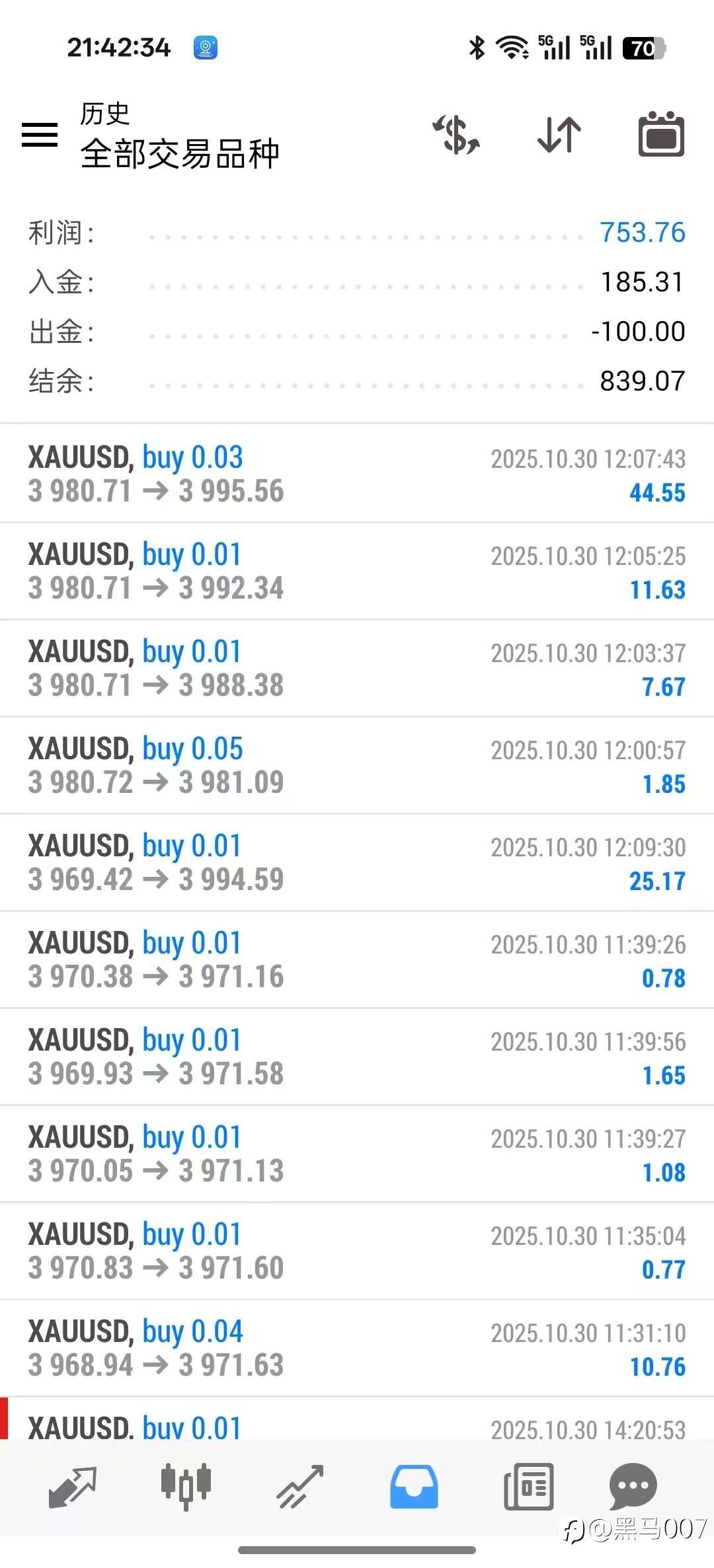 交易是条不归路,磨炼自己才有出路。