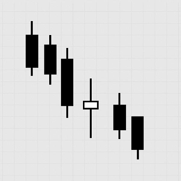什麼是低檔十字線？掌握轉折信號的關鍵技術型態