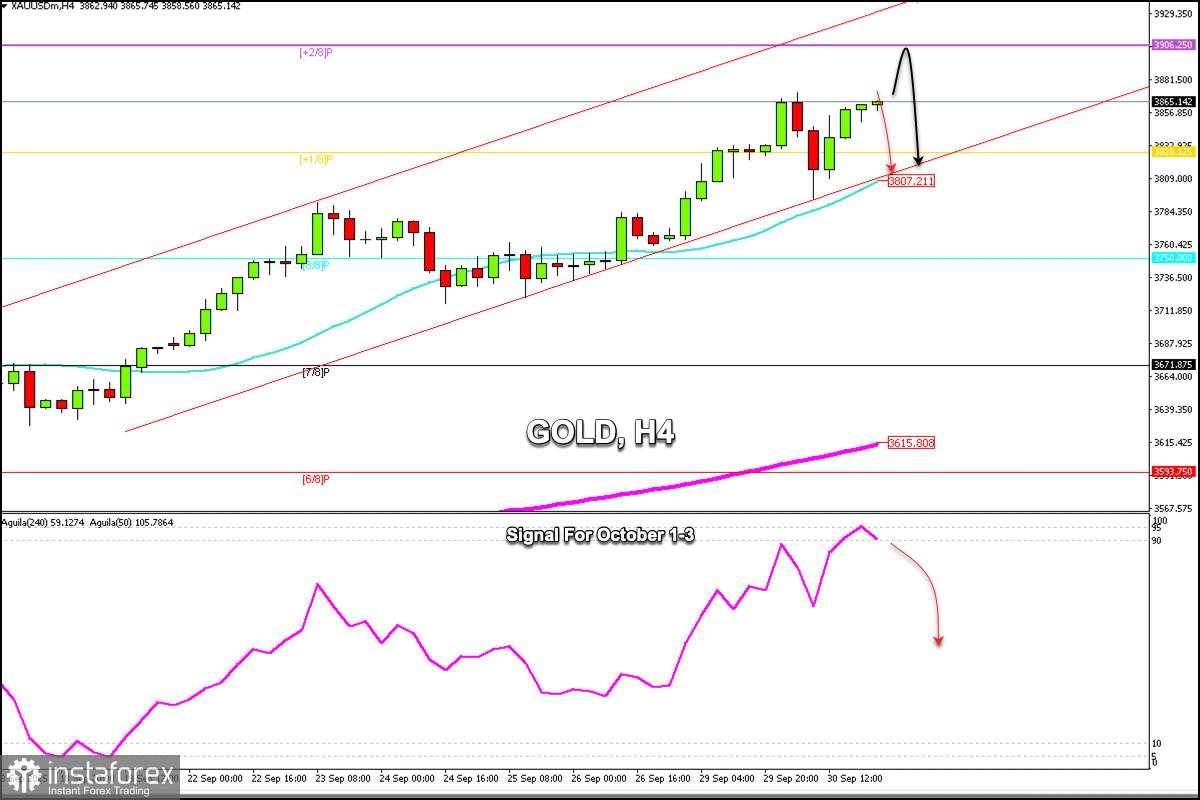 Sinyal Perdagangan untuk EMAS (XAU/USD) pada 1-3 Oktober 2025: jual di bawah $3.881 (21 SMA - +2/8 Murray)