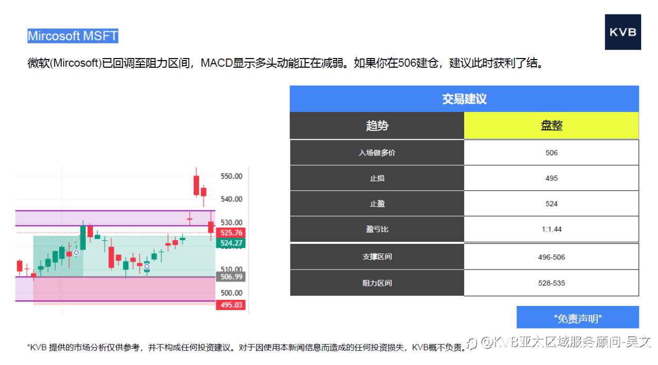 市场分析2025年10月31日