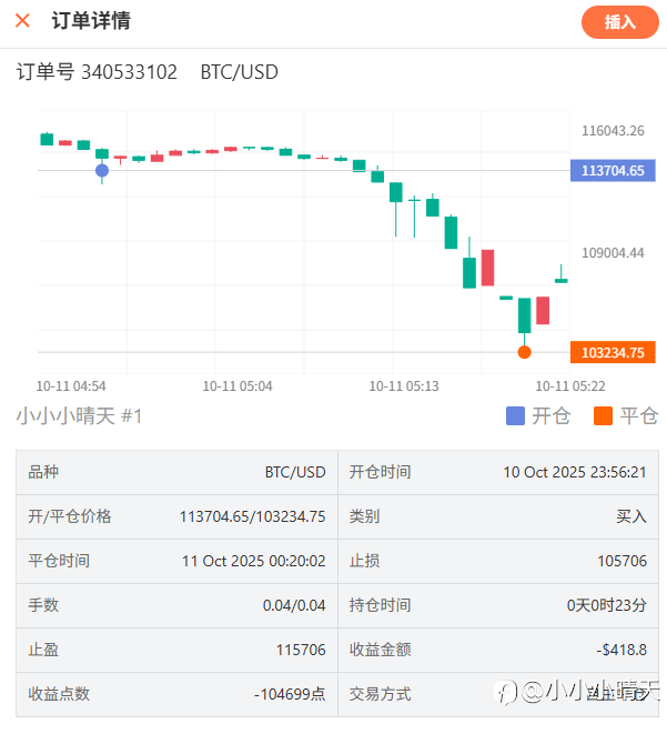 小白不懂:请问一下TMGM这种滑点正常吗?