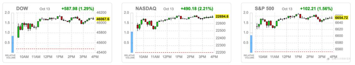 VSTAR每日美股行情(14/10/2025)