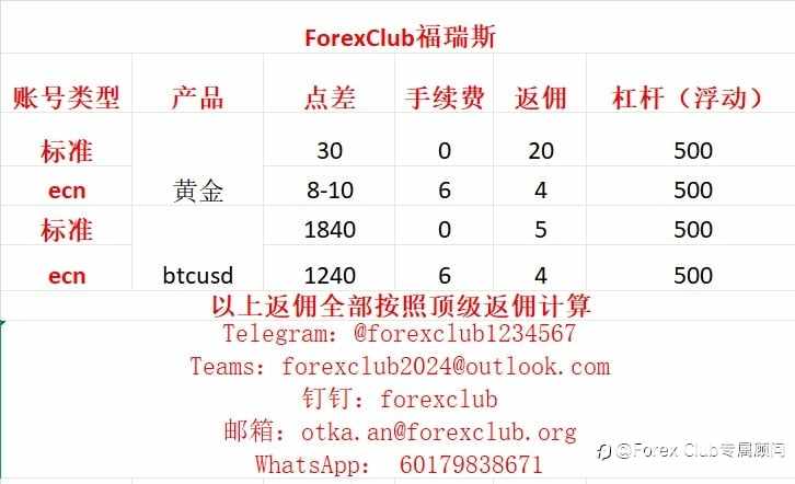 最近在研究ForexClub家的“伙伴支持计划”,惊喜挺多的~✨