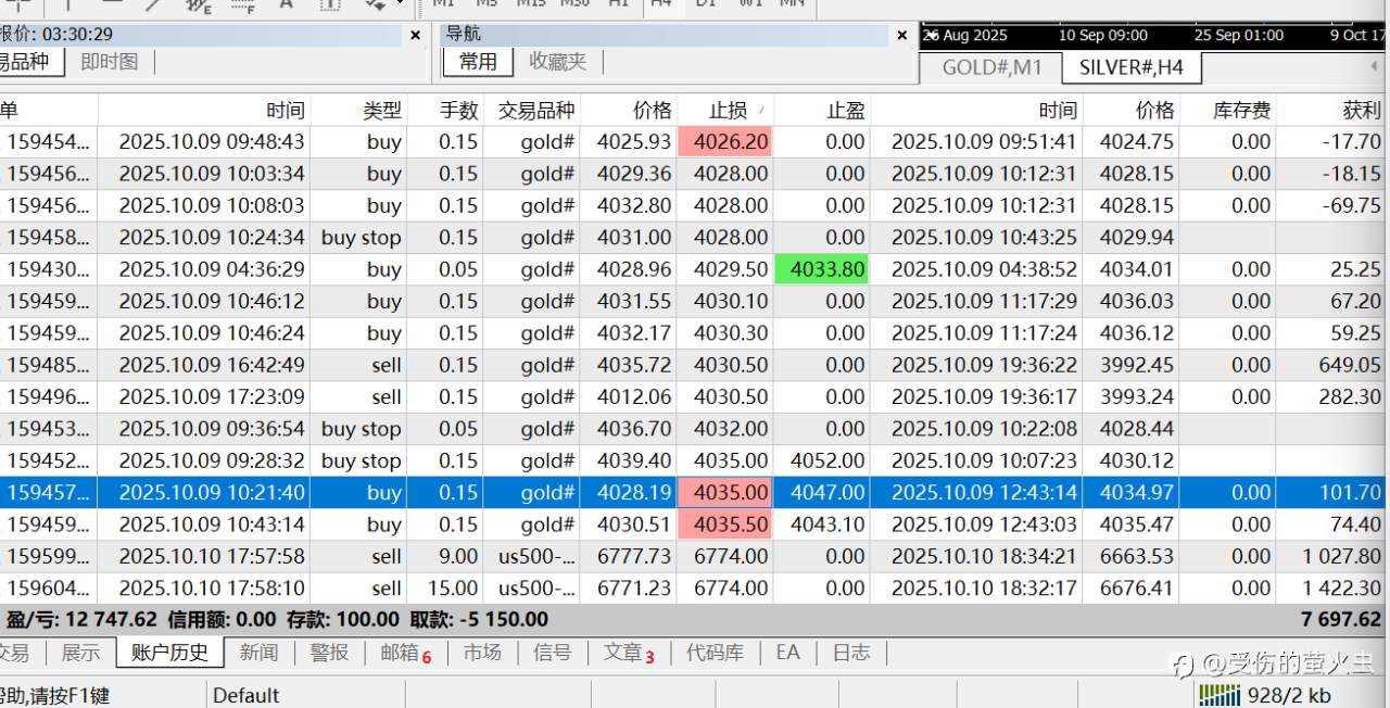 100美元到10000美元之路