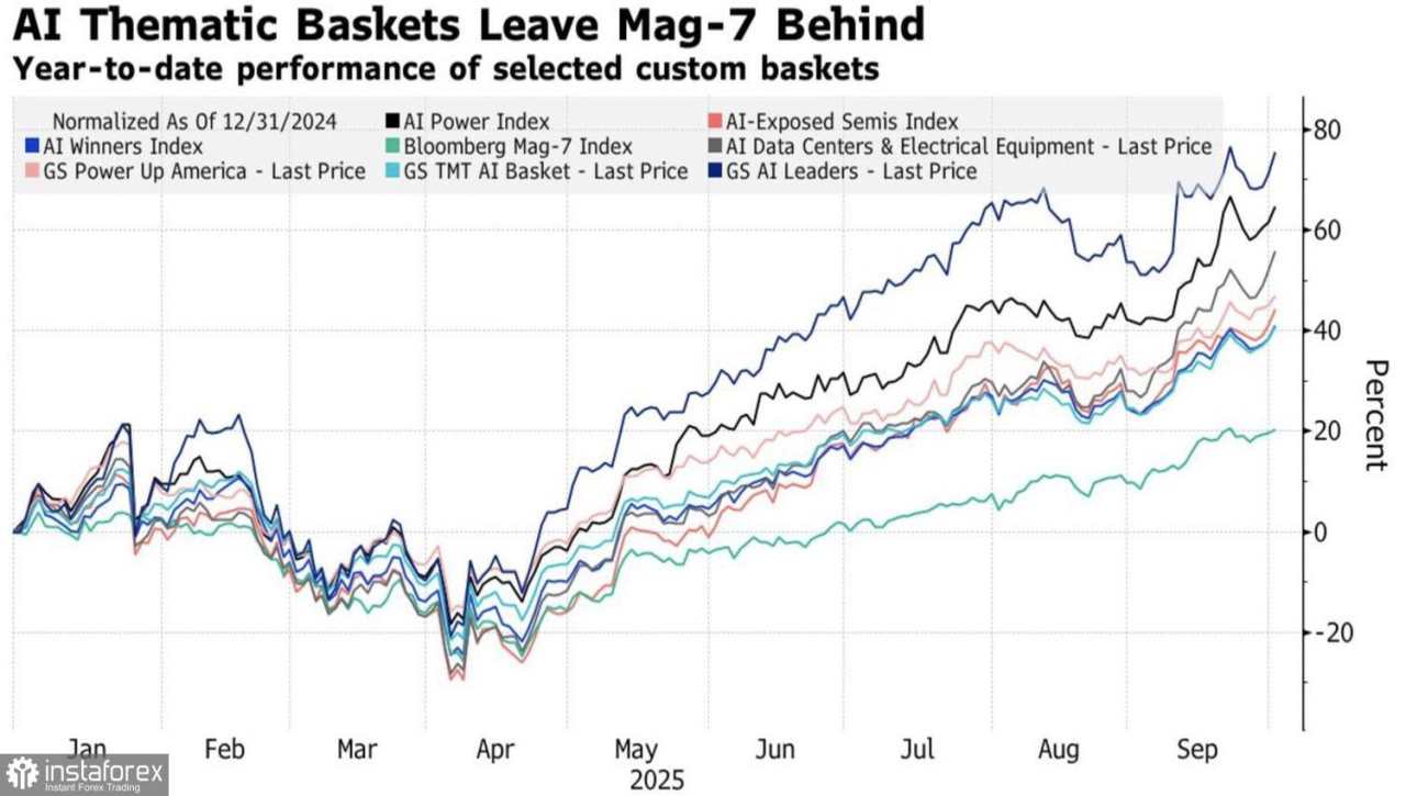 Pasar Tidak Melihat Persaingan