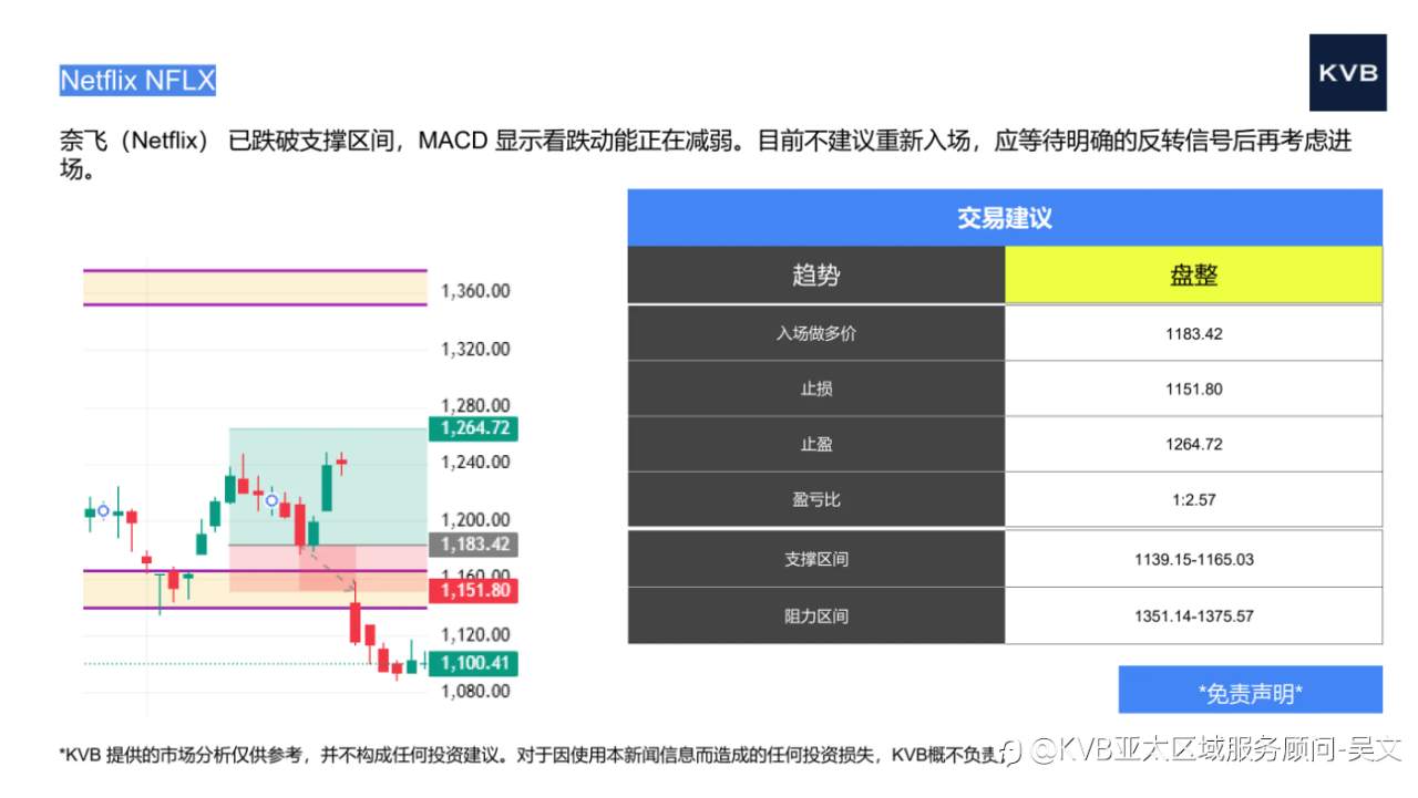 市场分析2025年10月30日