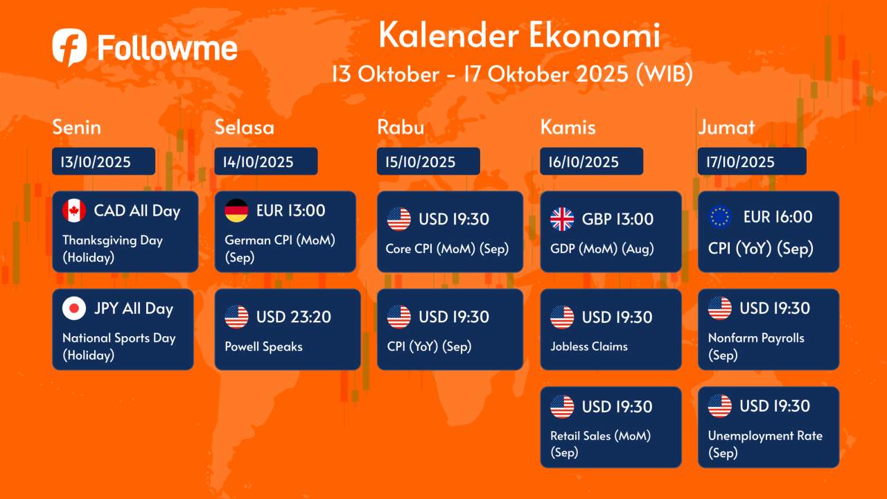 Kalender Ekonomi: 13 - 17 Oktober 2025