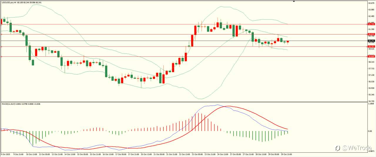 2025年10月30日|每日汇评-技术分析|栾雪：黄金冲高回落 下方面临考验